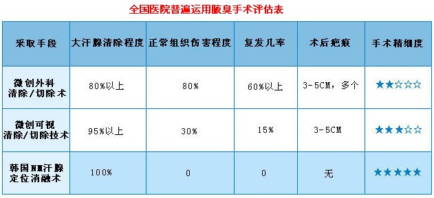 全国手术对比.jpg